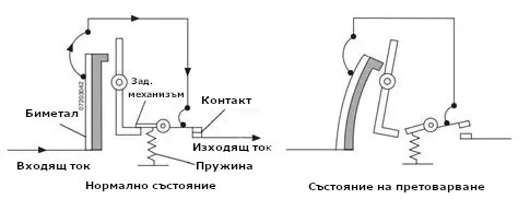 Токова защита принцип на работа