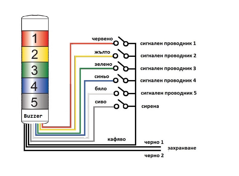 Сигнална колона, схема на свързване на сигнална колона