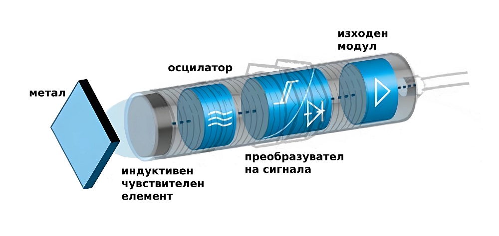 Индуктивен датчик принцип на работа