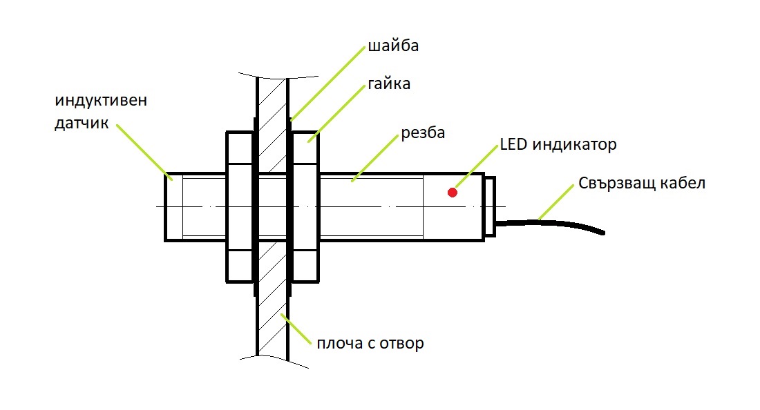 Индуктивен датчик монтаж
