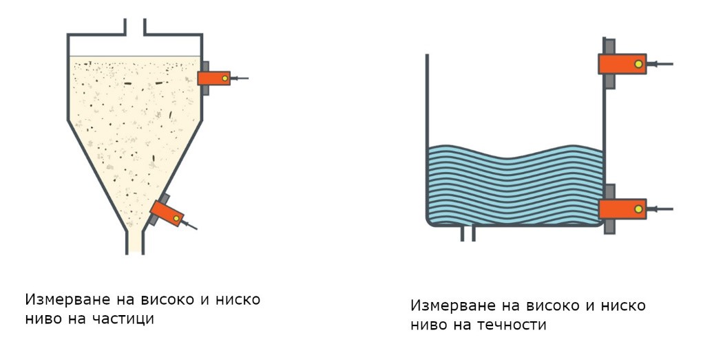 Капацитивен датчик монтаж