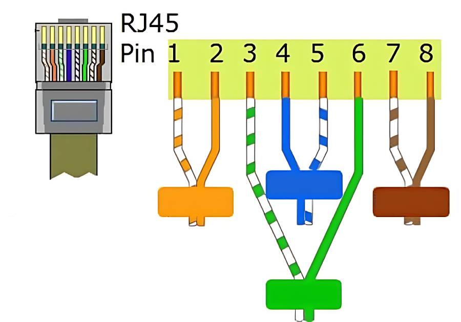 RJ45 букси, букси за интернет, подредба на кабели