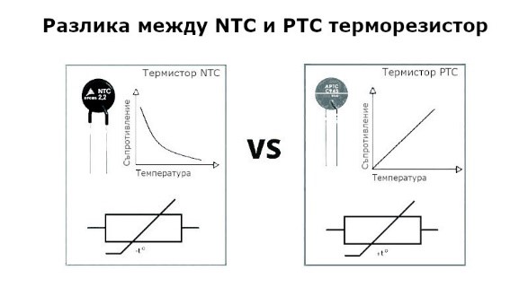 Терморезистори принцип на работа