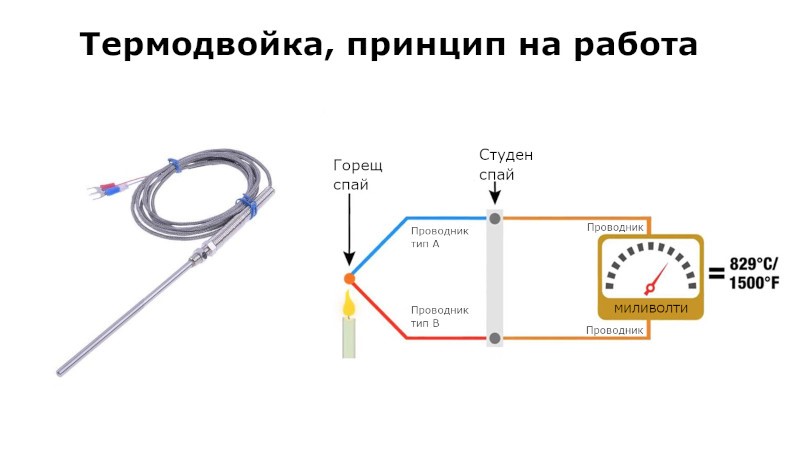 Термодвойки принцип на работа