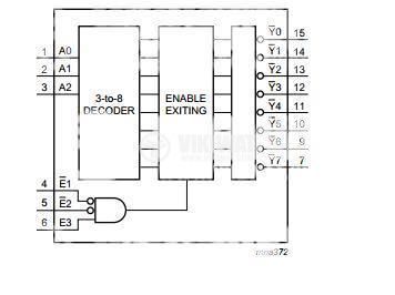 74HC138 - Интегрална схема: цифрова; 3-to-8 line decoder/demultiplexer; inverting; DIP16 - 2