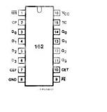 Интегрална схема 74HC162, TTL съвместима, Presettable synchronous BCD decade counter; synchronous reset, DIP16 - 2 - Викиват Интегрална схема 74HC162, TTL съвместима, Presettable synchronous BCD decade counter; synchronous reset, DIP16 - 2
