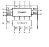 Интегрална схема 74HC193, TTL съвместима, Presettable synchronous 4-bit binary up/down counter, DIP16 - 2 - Викиват Интегрална схема 74HC193, TTL съвместима, Presettable synchronous 4-bit binary up/down counter, DIP16 - 2
