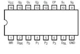 Интегрална схема 74S194, TTL серия S, 4-BIT BIDIRECTIONAL UNIVERSAL SHIFT REGISTER, DIP16 - 2 - Викиват Интегрална схема 74S194, TTL серия S, 4-BIT BIDIRECTIONAL UNIVERSAL SHIFT REGISTER, DIP16 - 2