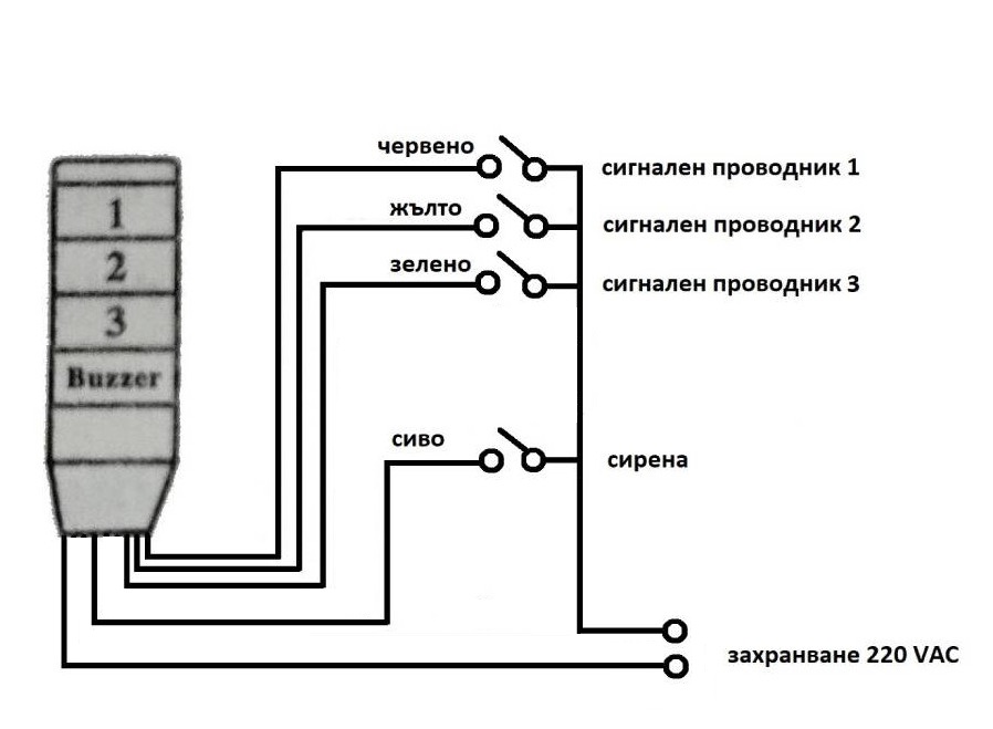 Схема на свързване на сигнална колона