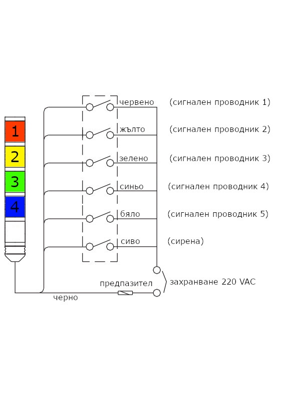 Сигнална LED колона,&nbsp;HBJD-40DWA/3RYG/230/B, 220VAC, червен, жълт, зелен цвят, бузер,&nbsp;ONPOW
