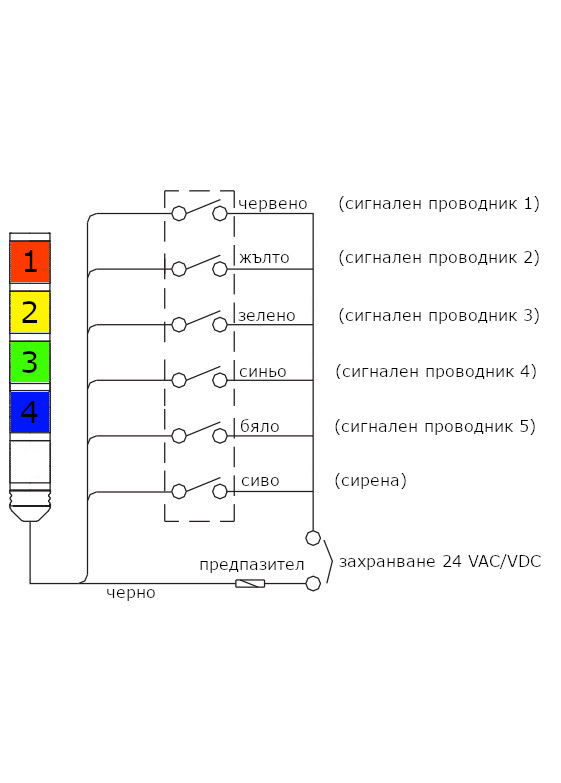 Сигнална LED колона,&nbsp;HBJD-40DZA/3/RYG/24/B, 24V, червен, жълт, зелен цвят, бузер, ONPOW