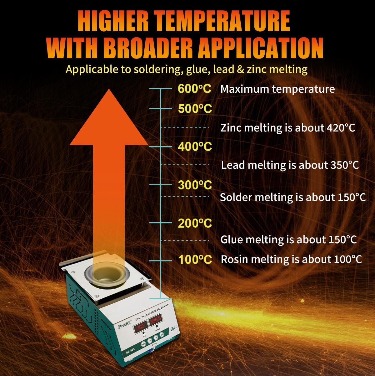 Тигел за запояване/разпояванe, 230VAC, 300W, 100~600°C, ф50x40mm, SS-562NB, PRO'S KIT