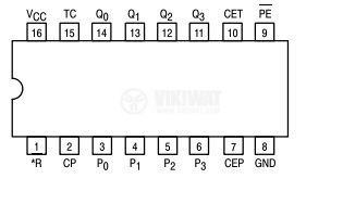 Интегрална схема 74LS160, TTL серия LS, BCD DECADE COUNTERS/ 4-BIT BINARY COUNTERS, DIP16 - 2