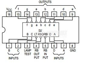 IC 74LS247 TTL LS series BCD-TO-SEVEN-SEGMENT DECODERS DIP16