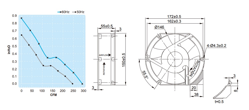 Високотемпературен вентилатор 172x150mm