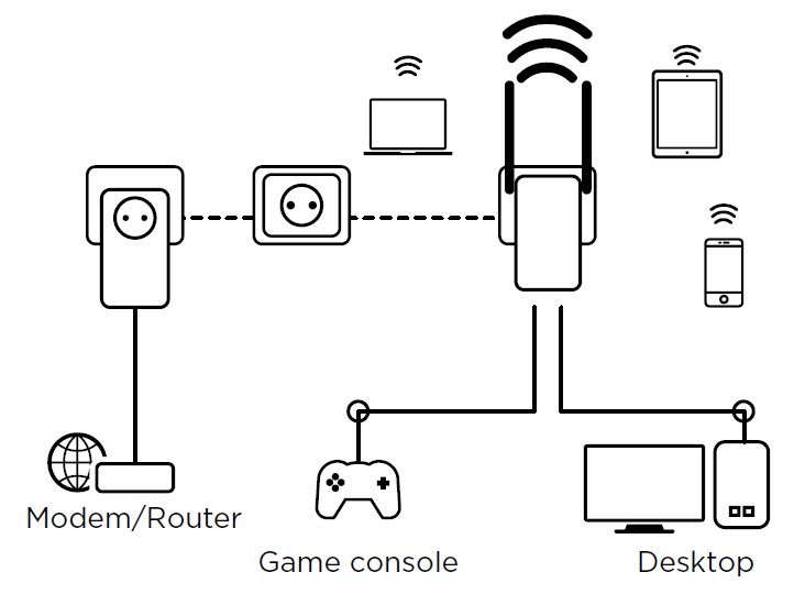 Комплект за мрежова връзка, TP-LINK, Powerline Wi-Fi 500 Kit