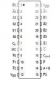 Интегрална схема 4581, CMOS, 4-bit arithmetic logic unit, DIP24 - 2 - Викиват Интегрална схема 4581, CMOS, 4-bit arithmetic logic unit, DIP24 - 2