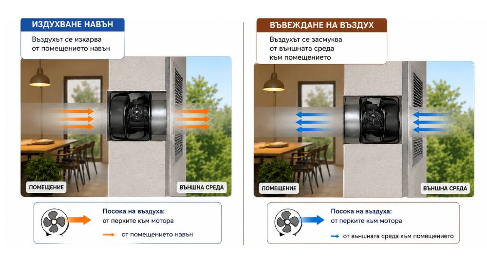 Промишлен вентилатор, всмукателен вентилатор
