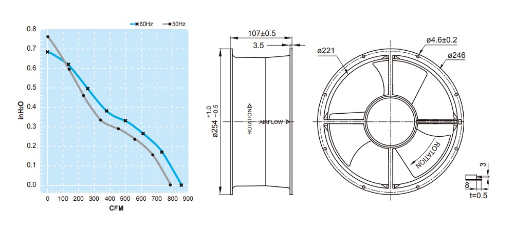 Промишлен вентилатор ф254mm