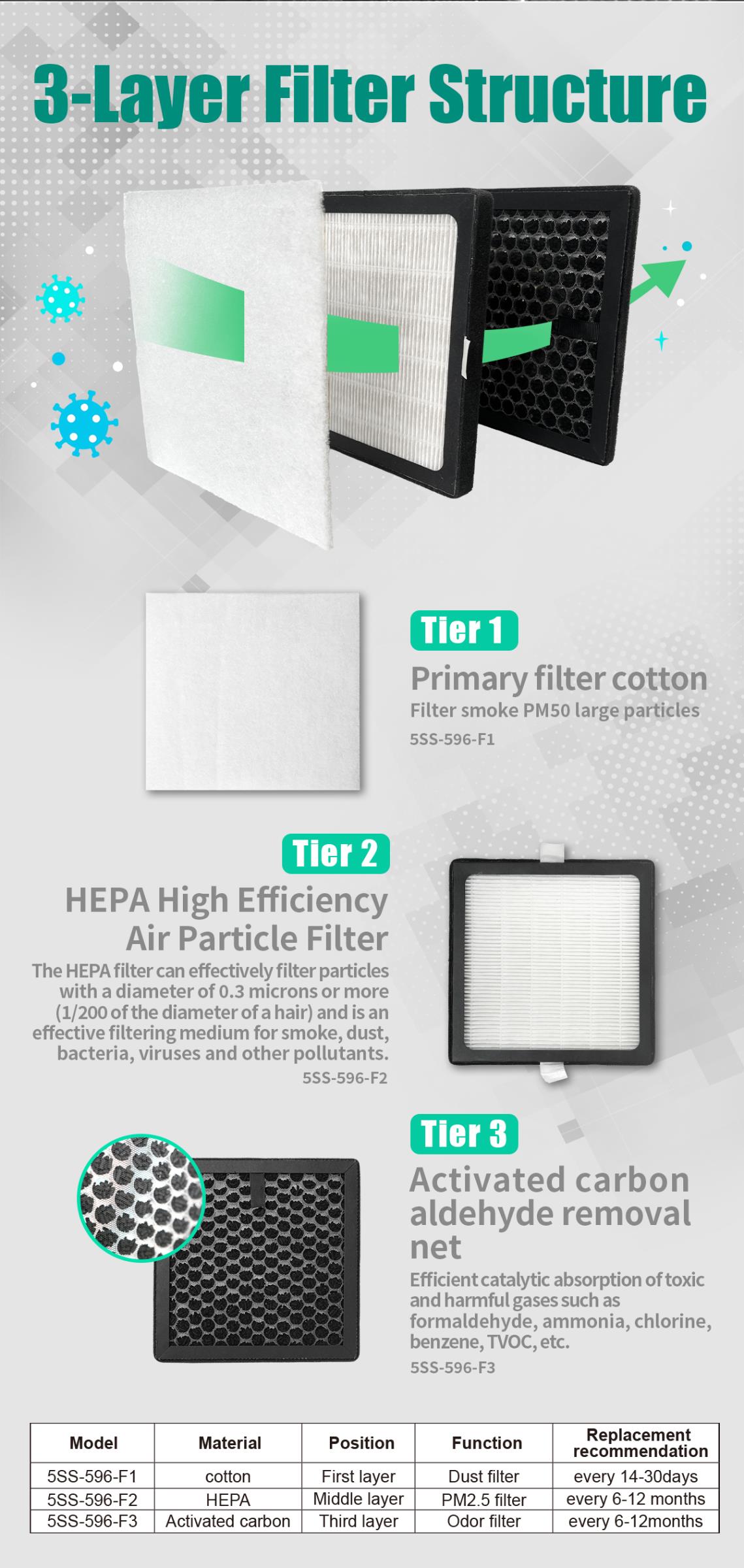 Абсорбатор на дим, SS-596F, регулируем, 15W, 100-240 VAC, Pro's Kit