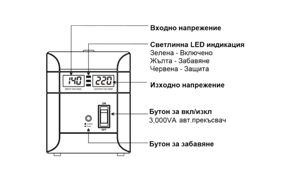 Стабилизатор на ток, мощен стабилизатор, TVR-104-3000VA