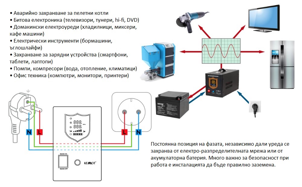 UPS с външен акумулатор за парно, инвертор 12V 300W KEMOT URZ3404
