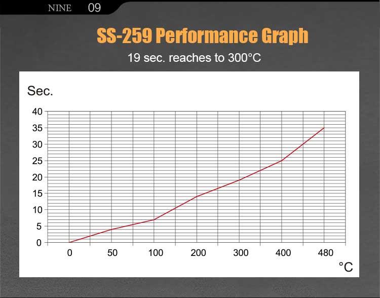Станция за запояване, SS-259B, 230VAC, 90W, LCD, USB, PRO'S KIT