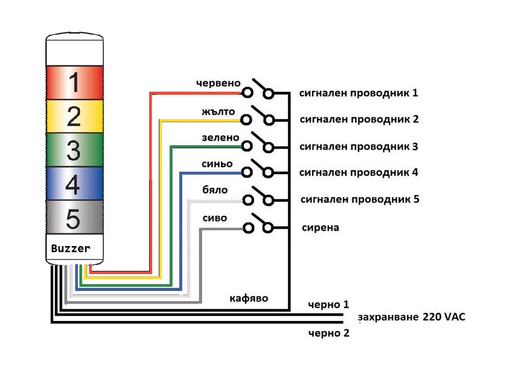 Схема на свързване на сигнална колона