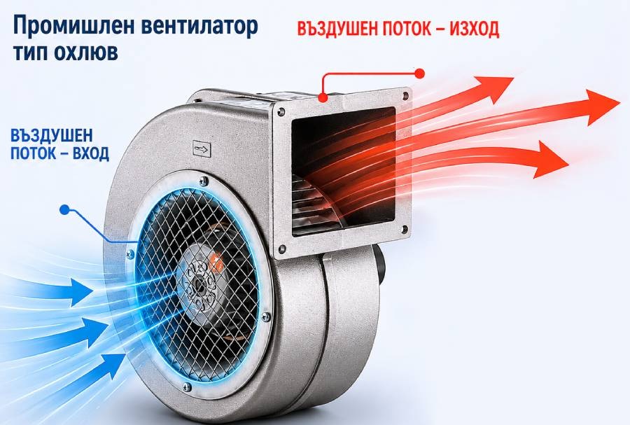 Промишлен вентилатор Охлюв