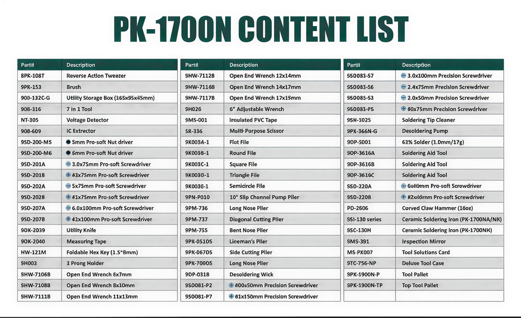 Професионален куфар с инструменти, за електротехници,  65 части, PK-1700NB, PRO'S KIT
