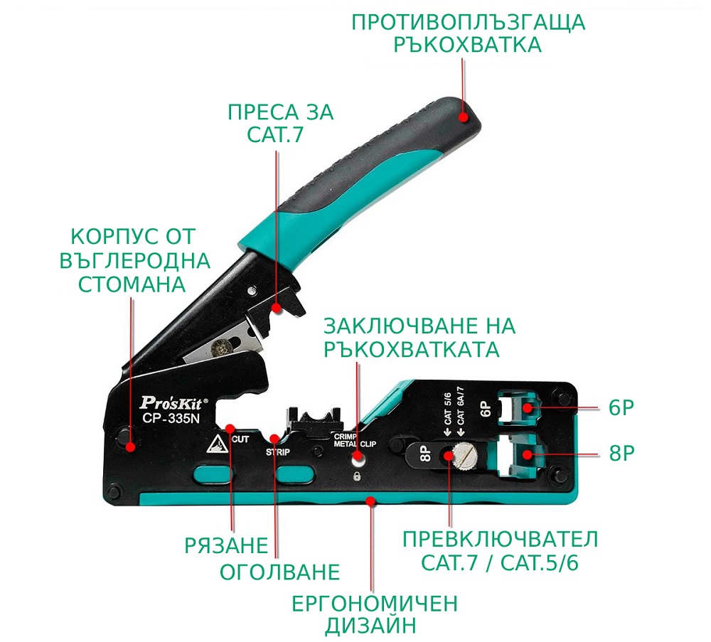 клещи за кримпване на LAN конектори