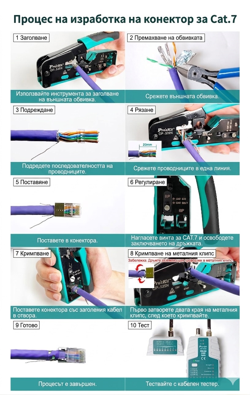 клещи за LAN кабел