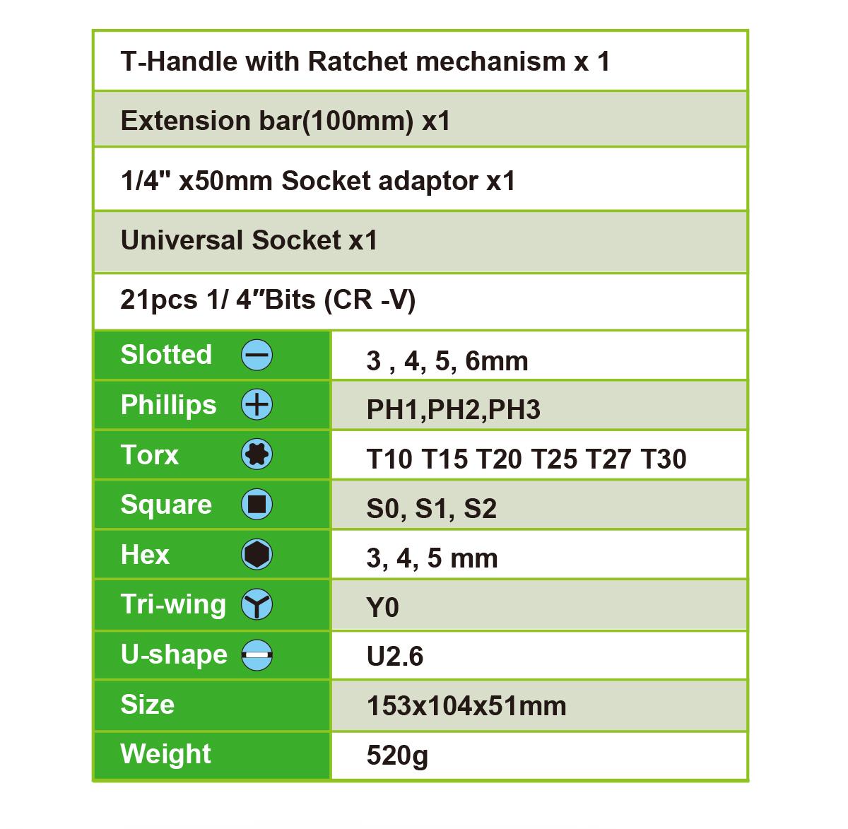 Комплект гедоре, тресчотка, вложки и битове, SD-2325, 25 части
