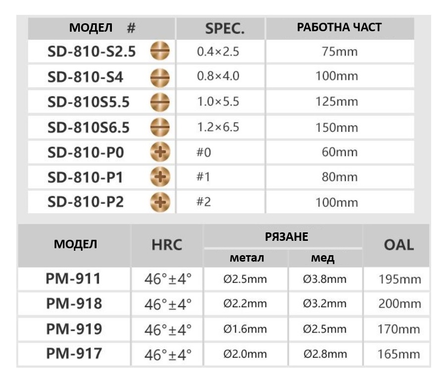 Инструменти PRO'S KIT, клещи и отвертки