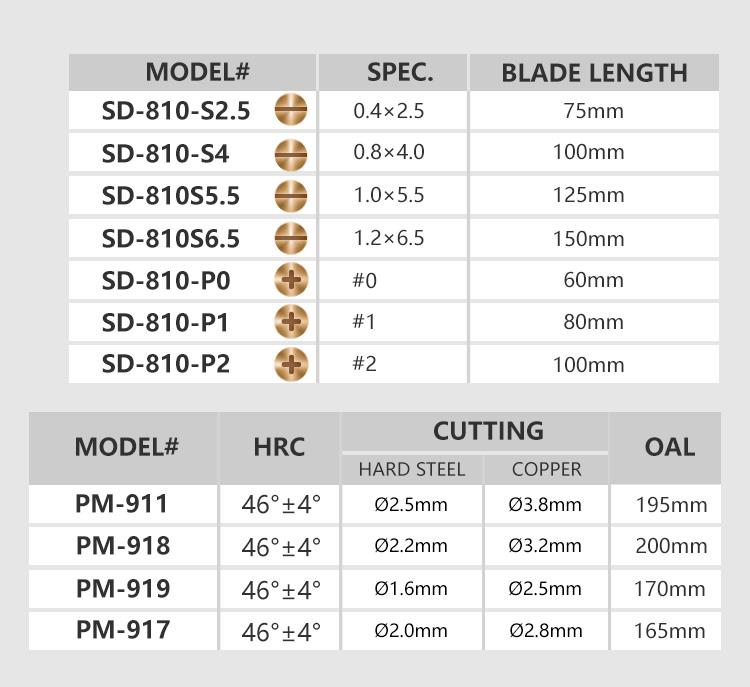 Pliers Screwdriver Set, 11 Pieces, PK-2802, PRO'S KIT