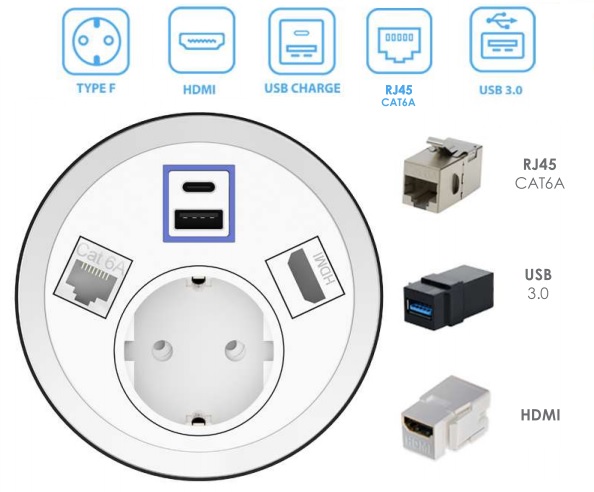 Електрически контакт, 10A, 250VAC, единичен, бял, за вграждане в мебели, USB, USB Type C, RJ45, HDMI