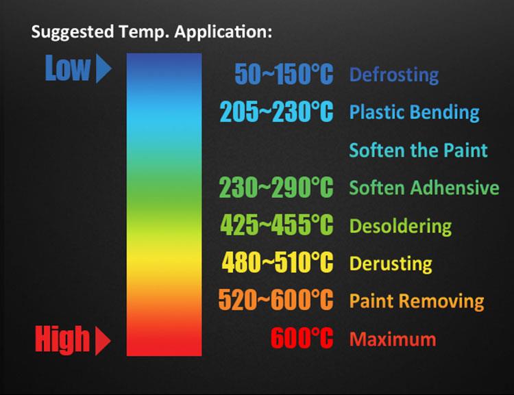 Hot air gun, SS-630B, 2000W, 230VAC, 50~600°C, PRO'S KIT