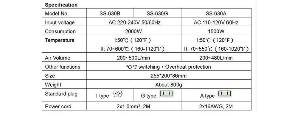 Пистолет за горещ въздух, SS-650B, 2000W, 230VAC, 50~600°C, PRO'S KIT