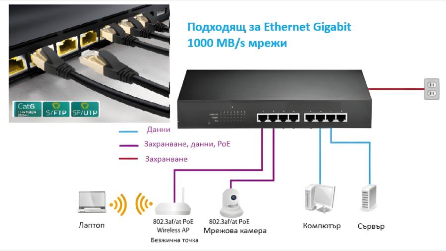 LAN кабел cat6, мрежови кабел, кабел за Gigabit