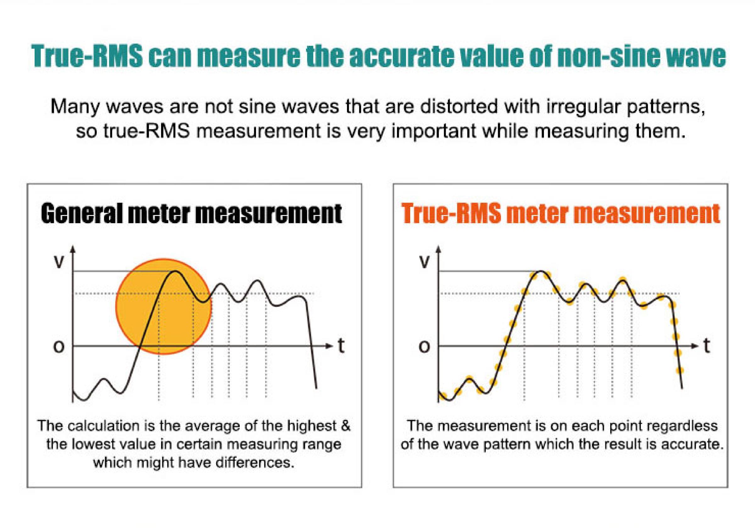 Multiset MT-1820N with USB, True RMS, Vdc, Vac, Adc, Aac, Ohm, F,Hz, °C, PRO'S KIT