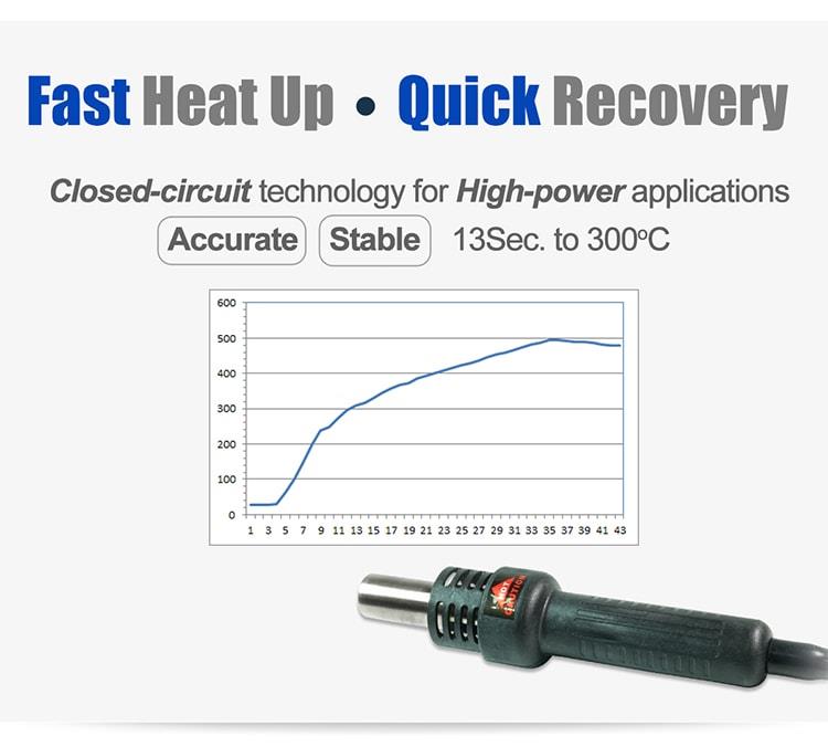 Поялник, нагревателен, SI-139B, регулируем, 230VAC, 15/30W, конусна човка, PRO'S KIT