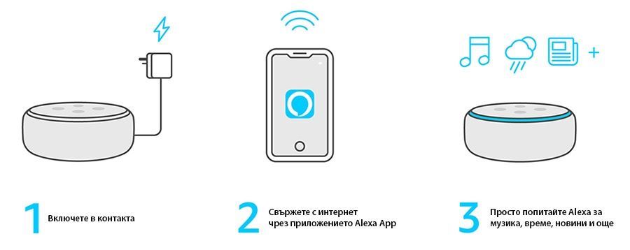 Amazon Echo Dot 5, Wi-Fi, Bluetooth, бял