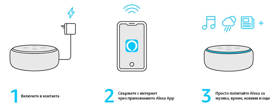 Amazon Echo Dot 5, Wi-Fi, Bluetooth, тъмно син