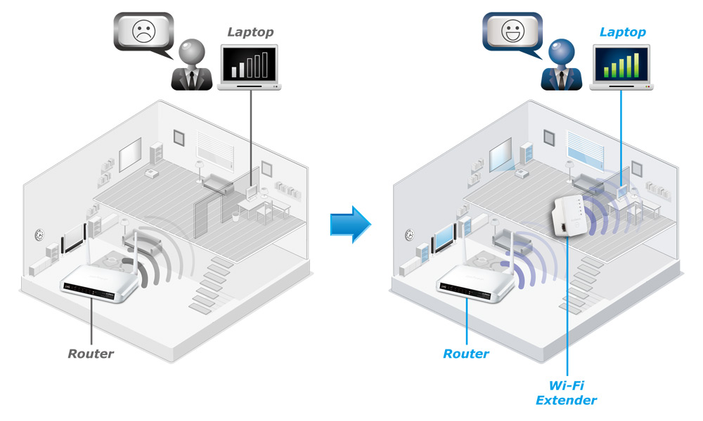 Разширител, Wi-Fi, RJ45, 7438RPN, 3 в 1, Edimax
