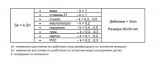 Капацитивен датчик, CD30N32L, 10-30 VDC, NPN, NO+NC, М30x80mm, 15mm, неекраниран - 4 - Викиват Капацитивен датчик, CD30N32L, 10-30 VDC, NPN, NO+NC, М30x80mm, 15mm, неекраниран - 4