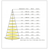 LED релсов прожектор BD30-00301, 30W, 2350lm, 3000K, топло бял - 13 - Викиват LED релсов прожектор BD30-00301, 30W, 2350lm, 3000K, топло бял - 13