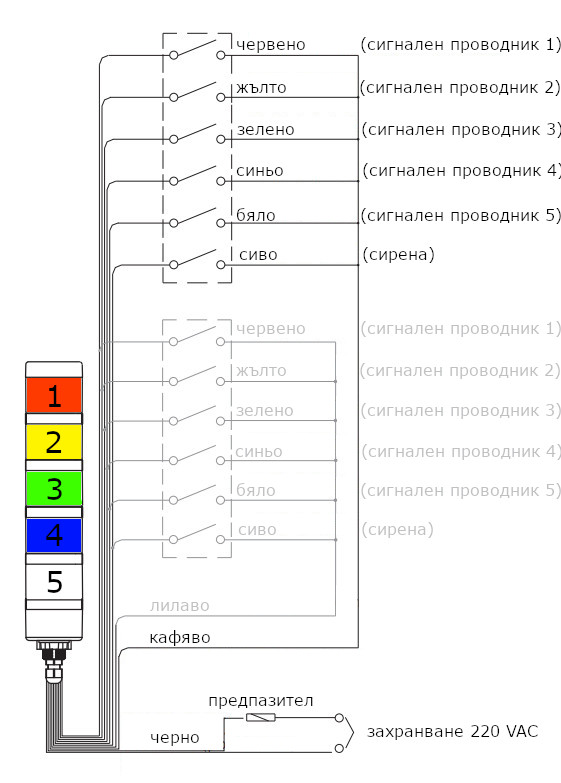 Сигнална&nbsp;LED&nbsp;колона HBJD-40A/D/5/RYGBW/230/D, 230VAC, червен, жълт, зелен, син,&nbsp;бял цвят, ONPOW