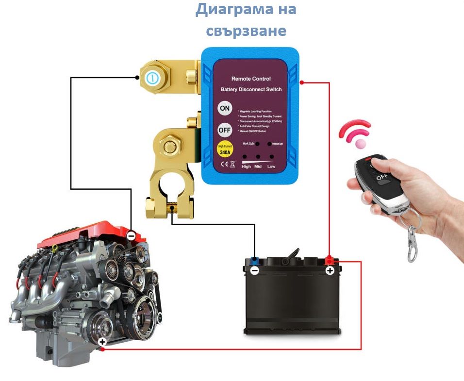 Автоматичен прекъсвач, за акумулатори, с дистанционно, 12VDC, RL-240A-RCM2