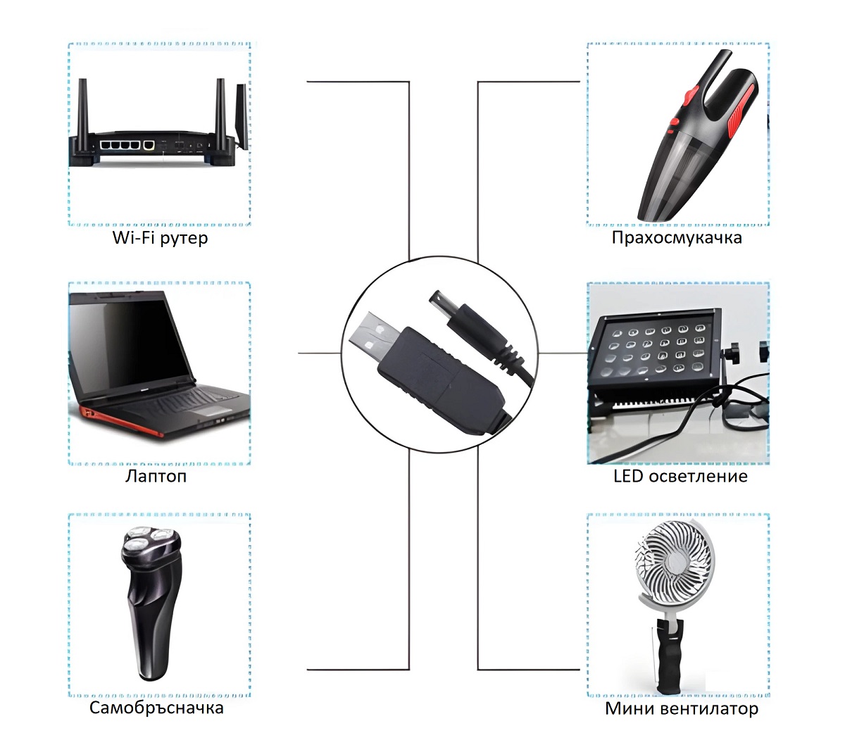 USB кабел Step-Up конветор 12 VDC