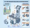 Fiber optic cable cutting machine, 5in1, up to ф0.125mm, FB-1688C, PRO'S KIT
 - 3